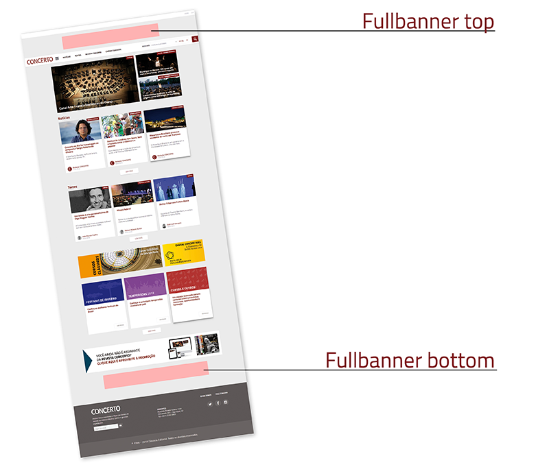 Formats Fullbanner