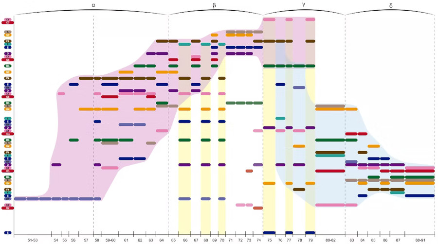 Detalhe da partitura de 'A menina que virou chuva' [Reprodução]